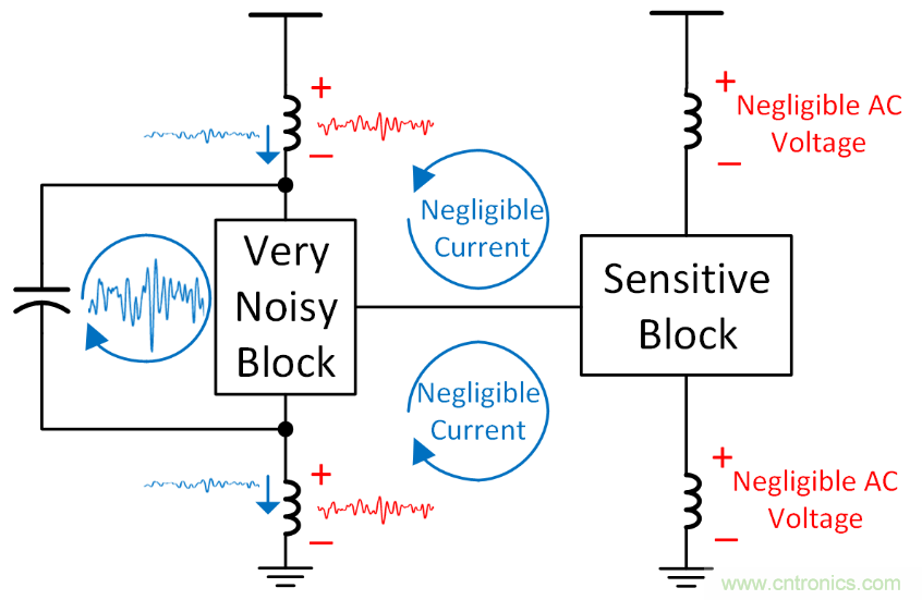 如何避免“接地错觉”？工程师该知道的