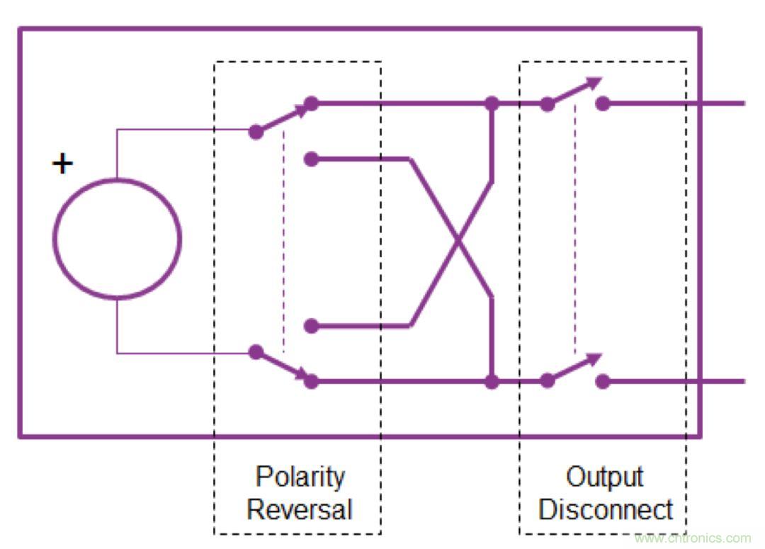 O！M！G ！让你尖叫的APS先进电源系统