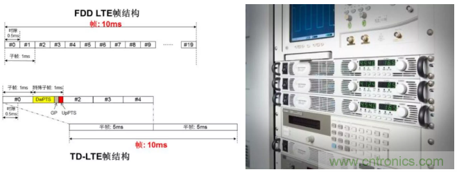 O！M！G ！让你尖叫的APS先进电源系统