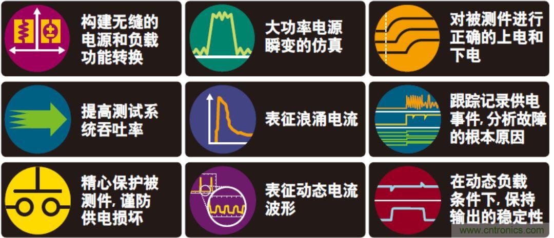 O！M！G ！让你尖叫的APS先进电源系统