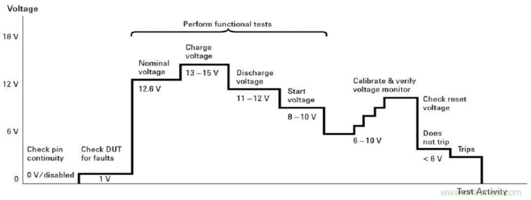 O！M！G ！让你尖叫的APS先进电源系统