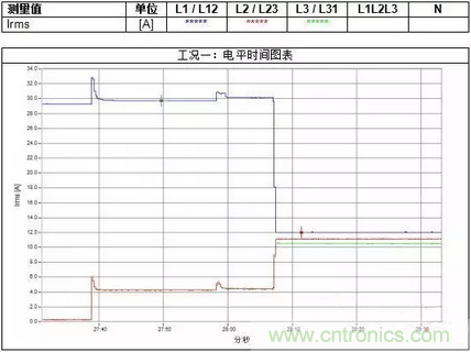 案例分析：如何解决三相负载不平衡？