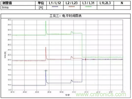 案例分析：如何解决三相负载不平衡？