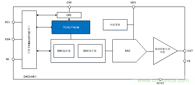 如何让微型数据转换器通过更小尺寸创造更多价值？