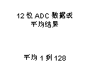 如何让微型数据转换器通过更小尺寸创造更多价值？
