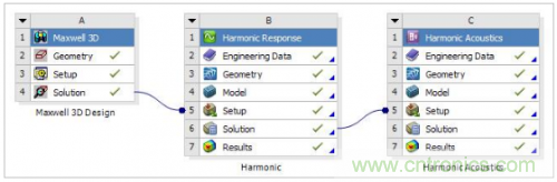 详解变压器振动噪声仿真分析 详解变压器振动噪声仿真分析