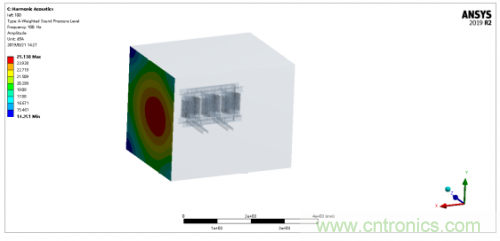 详解变压器振动噪声仿真分析 详解变压器振动噪声仿真分析