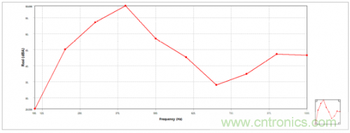 详解变压器振动噪声仿真分析 详解变压器振动噪声仿真分析