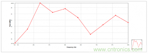 详解变压器振动噪声仿真分析 详解变压器振动噪声仿真分析