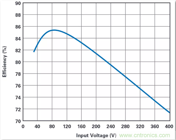 这是真的吗？采用单IC也能构建紧凑、高效的双极性稳压器？