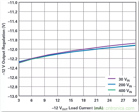 这是真的吗？采用单IC也能构建紧凑、高效的双极性稳压器？