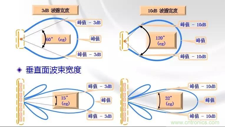 干货收藏！常用天线、无源器件介绍