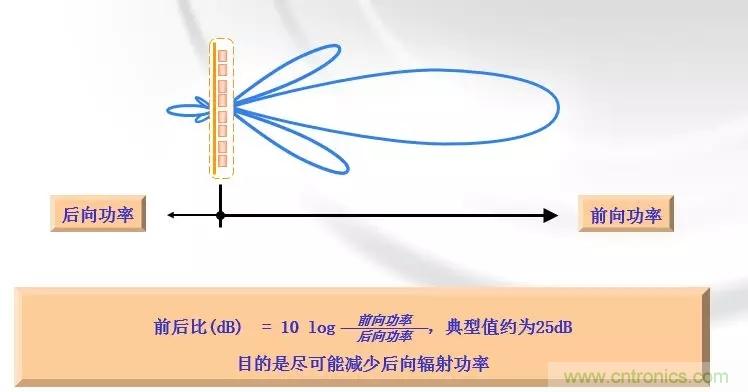 干货收藏！常用天线、无源器件介绍