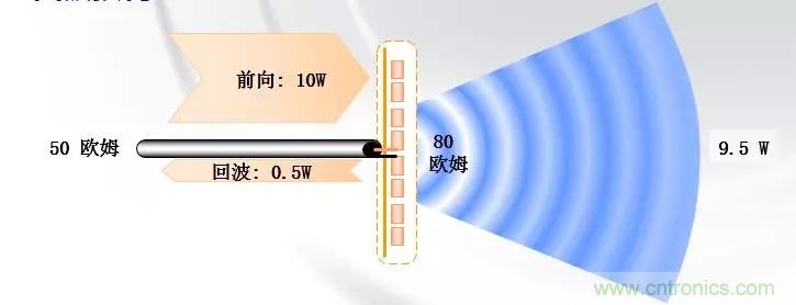 干货收藏！常用天线、无源器件介绍