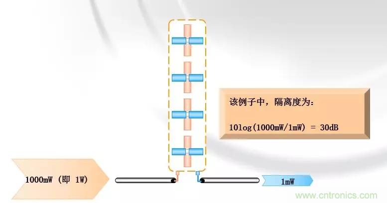 干货收藏！常用天线、无源器件介绍