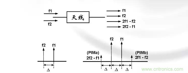 干货收藏！常用天线、无源器件介绍