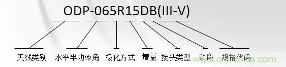 干货收藏！常用天线、无源器件介绍