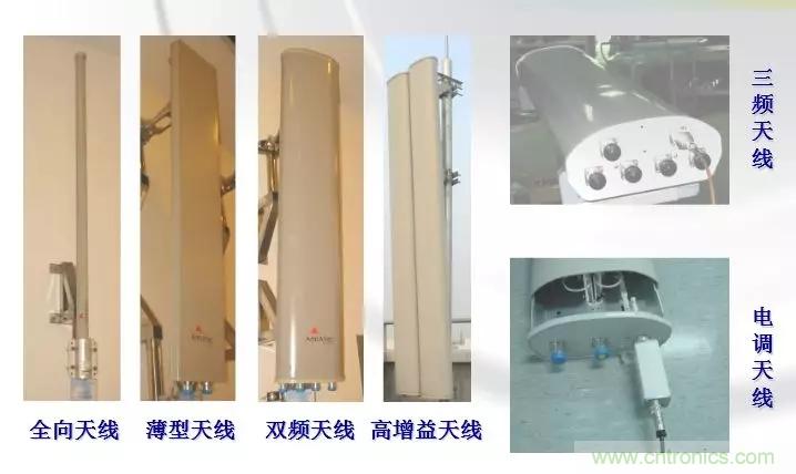 干货收藏！常用天线、无源器件介绍