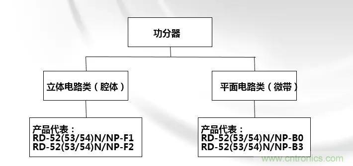 干货收藏！常用天线、无源器件介绍