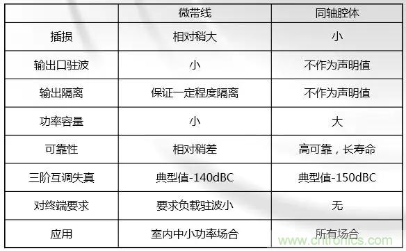 干货收藏！常用天线、无源器件介绍