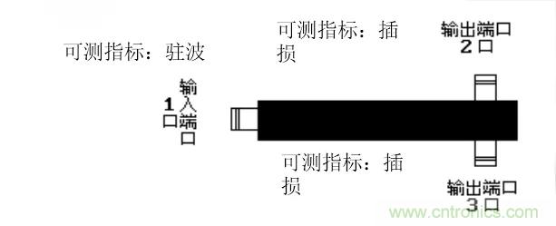 干货收藏！常用天线、无源器件介绍
