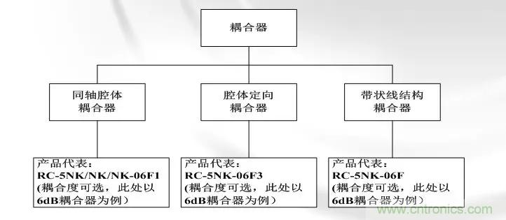 干货收藏！常用天线、无源器件介绍