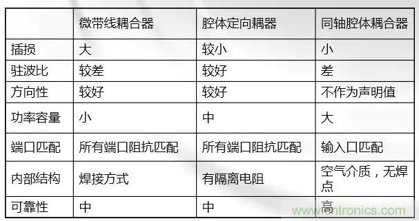 干货收藏！常用天线、无源器件介绍
