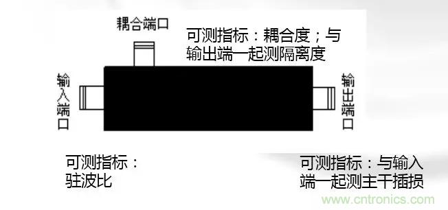 干货收藏！常用天线、无源器件介绍