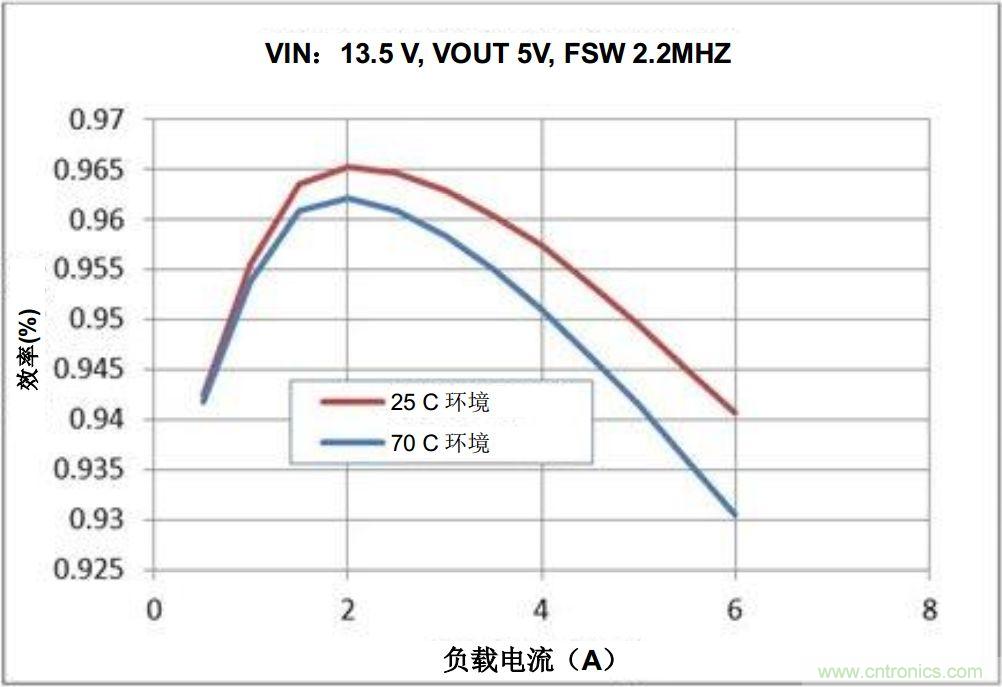 如何推动信息娱乐系统的未来发展？