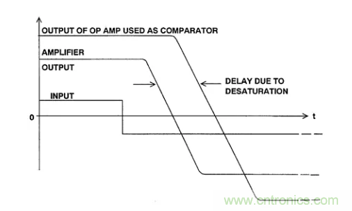 详解运算放大器与比较器的区别，看了都说懂了~