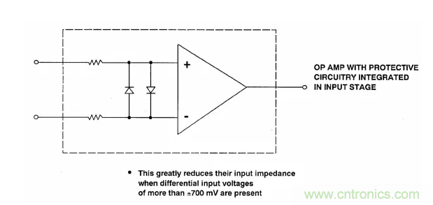 详解运算放大器与比较器的区别，看了都说懂了~