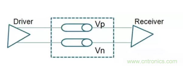 详解差分处理方法与信号分析，这里有你想看的！
