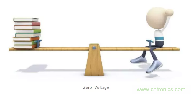 详解差分处理方法与信号分析，这里有你想看的！