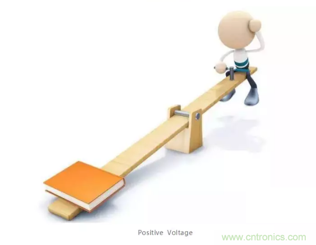 详解差分处理方法与信号分析，这里有你想看的！