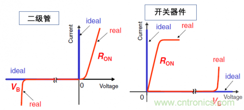 一文解读碳化硅功率器件的特点 一文解读碳化硅功率器件的特点