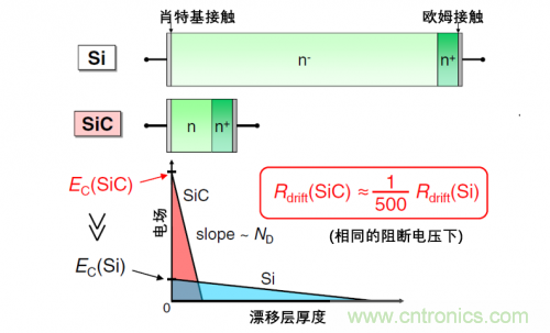 一文解读碳化硅功率器件的特点 一文解读碳化硅功率器件的特点