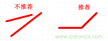 不得不看，PCB设计中那些常见的出线规范要求