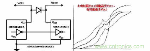 在热插拔板载电源设计规范中，原来还要考虑电源、电容电感等因素