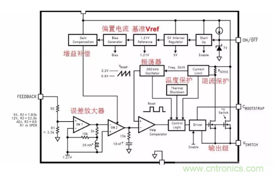 一文了解IC内部结构?。ǜ酵计饰隹氐缭碔C）