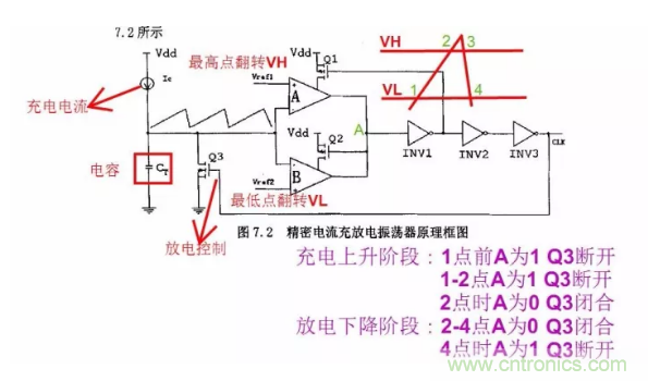 一文了解IC内部结构?。ǜ酵计饰隹氐缭碔C）