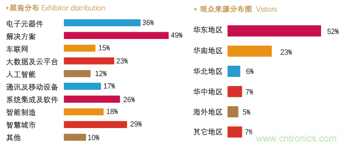 IoTF 2020第六届中国厦门国际物联网博览会 IoTF 2020第六届中国厦门国际物联网博览会