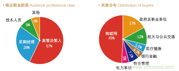 IoTF 2020第六届中国厦门国际物联网博览会 IoTF 2020第六届中国厦门国际物联网博览会