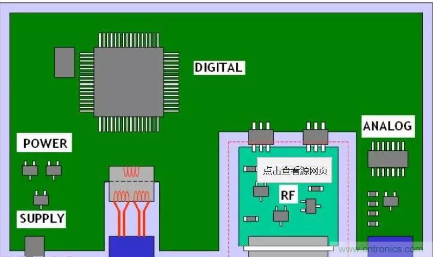 射频电路PCB设计的困境和改善措施 射频电路PCB设计的困境和改善措施