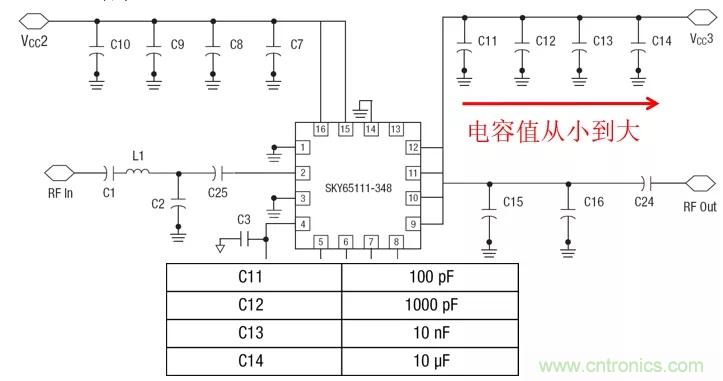射频电路PCB设计的困境和改善措施 射频电路PCB设计的困境和改善措施