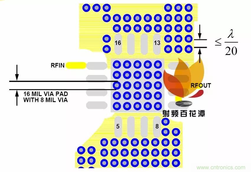 射频电路PCB设计的困境和改善措施 射频电路PCB设计的困境和改善措施