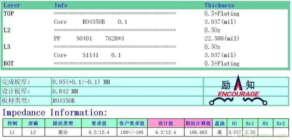 射频电路PCB设计的困境和改善措施 射频电路PCB设计的困境和改善措施