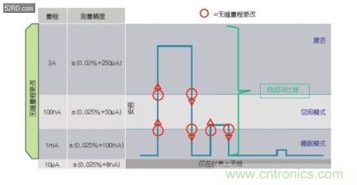 如何估计无线传感器电池供电时间？