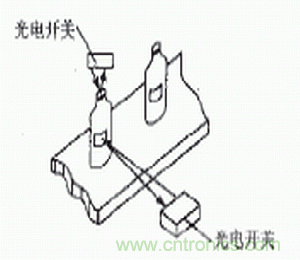 光电传感器在自动化生产线上的应用 光电传感器在自动化生产线上的应用