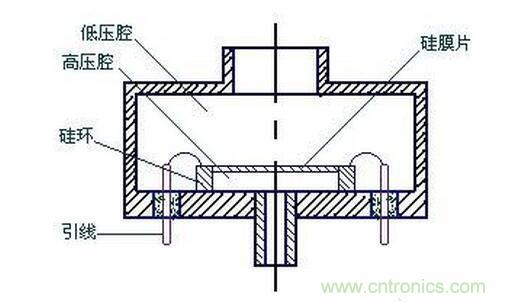 浅析电感式压力传感器特性及应用 浅析电感式压力传感器特性及应用