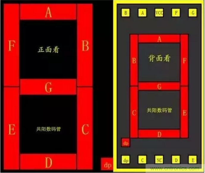 对于常用的数码管，你有多熟悉？